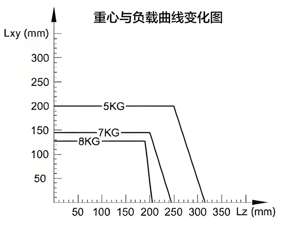 六轴机器人8kg图