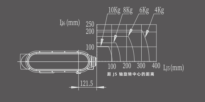 六轴机器人10kg图