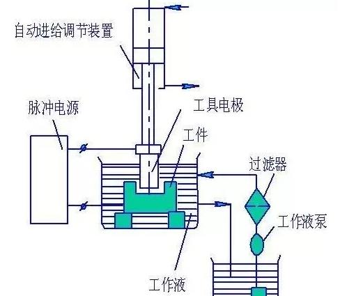 一般数控车床由哪几部分组成？快看数控机床组图